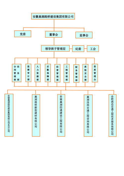 组织机构图_1.jpg
